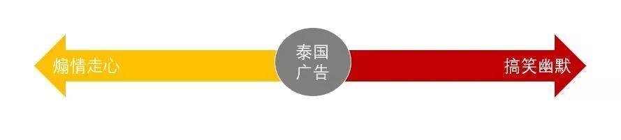 有“毒”的泰国广告，怎么学？