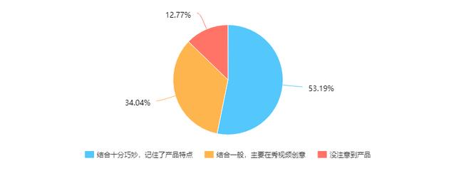 有“毒”的泰国广告，怎么学？