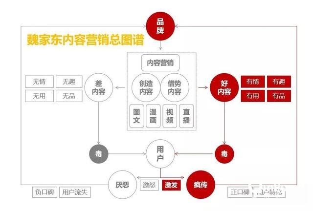 有“毒”的泰国广告，怎么学？